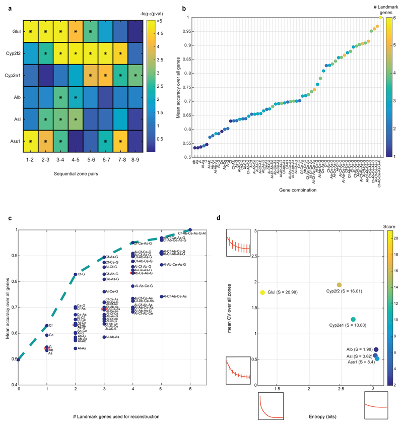 Extended Data Figure 4