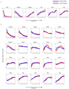 Extended Data Figure 5