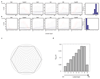 Extended Data Figure 3