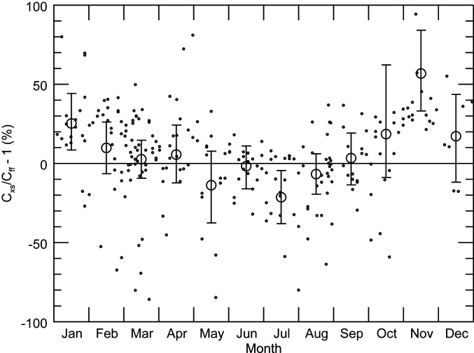 Fig. 5.