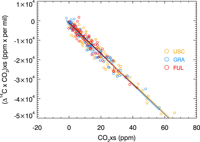 Fig. 3.