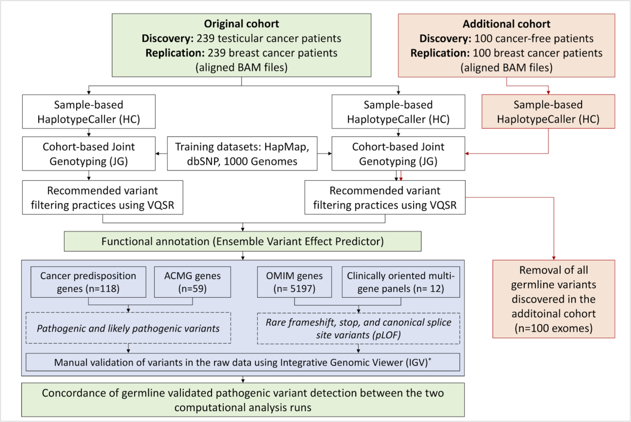 Figure 1: