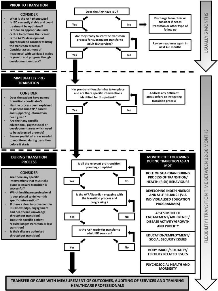 Figure 2