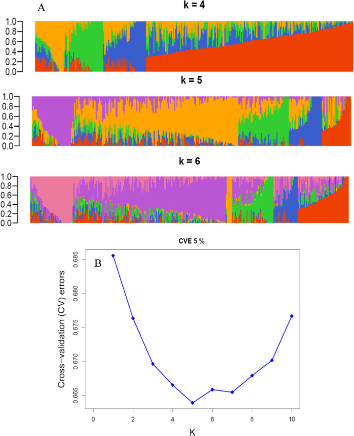 Fig. 4