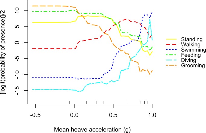 Fig 4