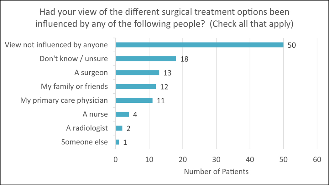 Figure 5: