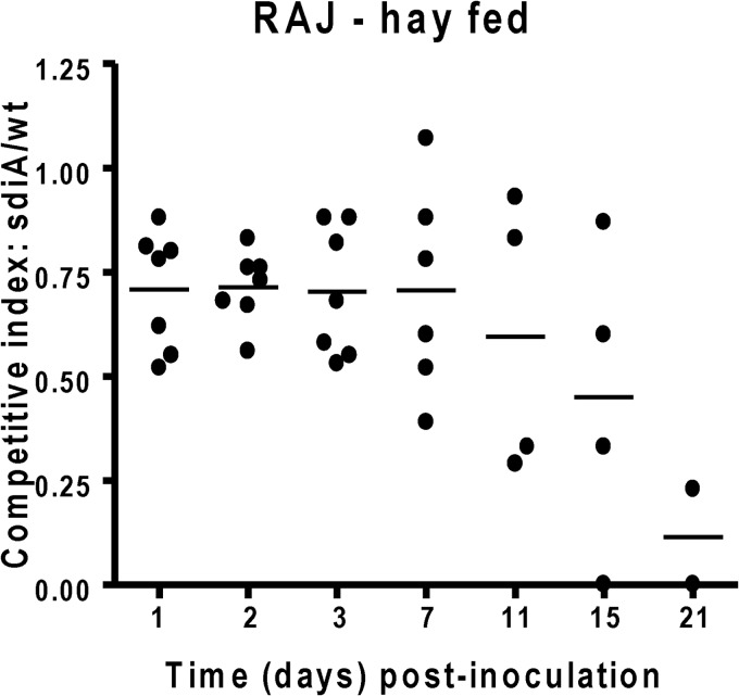 Fig 5