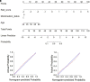 Figure 5. a-c.