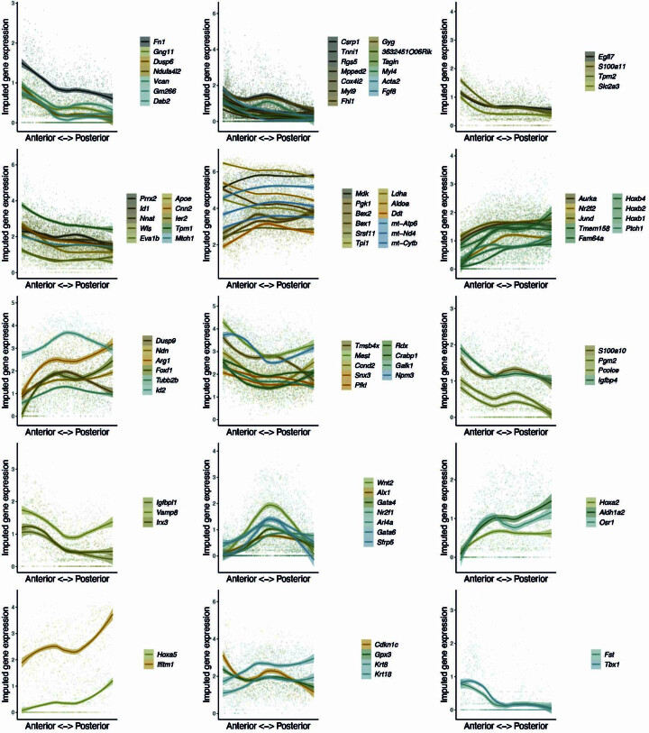 Extended Data Fig. 5