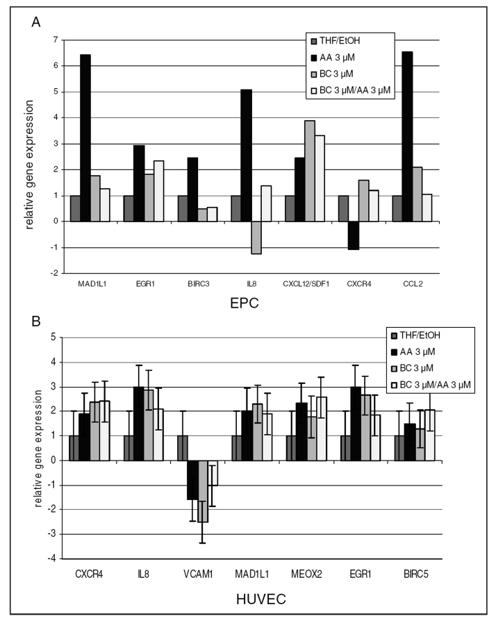 Figure 4)