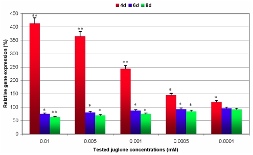 Figure 5