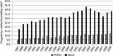 <b>FIG. 2.</b>