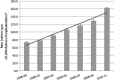 <b>FIG. 4.</b>