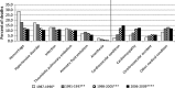 <b>FIG. 3.</b>