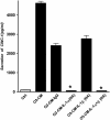 <b>Figure 5.</b>