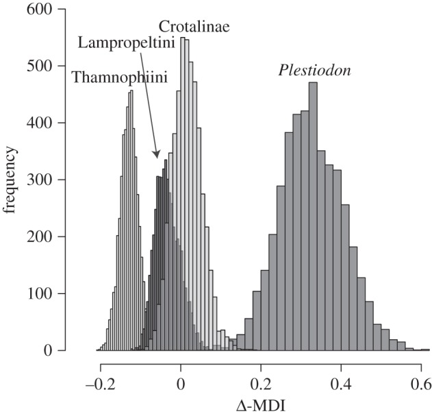 Figure 4.