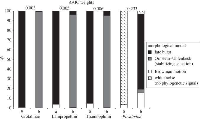 Figure 3.