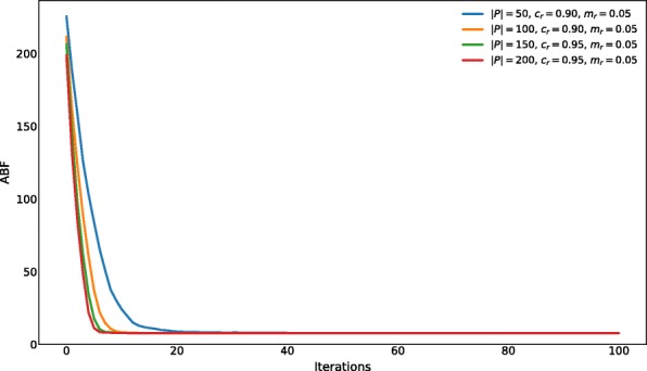 Fig. 4