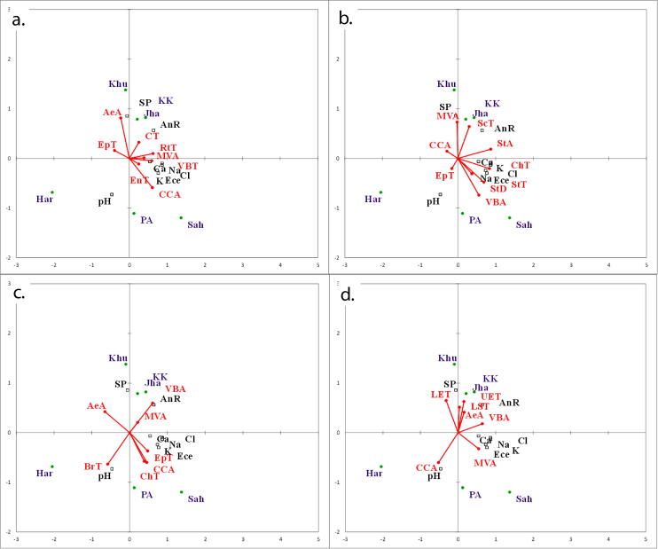 Fig. 8