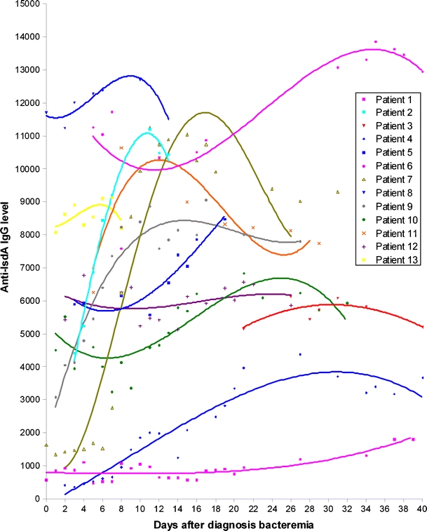 Fig. 3