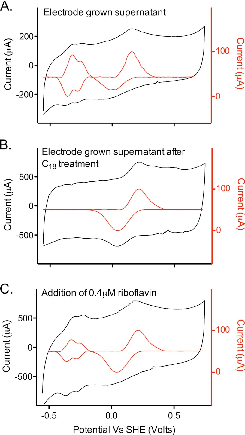 Fig 4