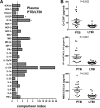 FIG 1