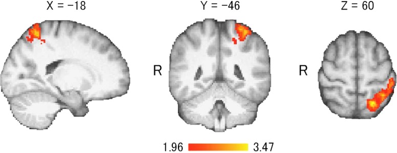 Figure 3.