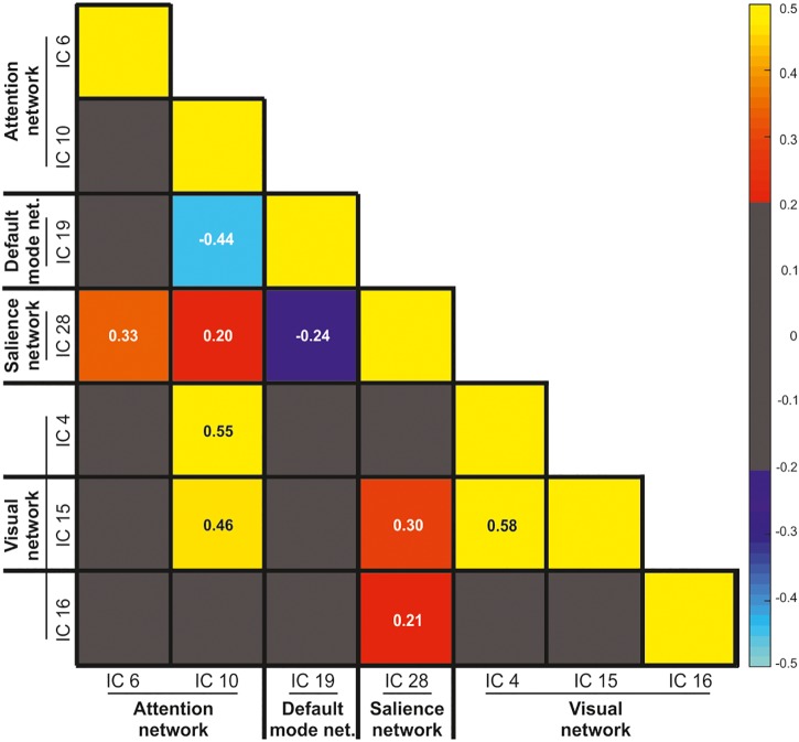 FIGURE 4