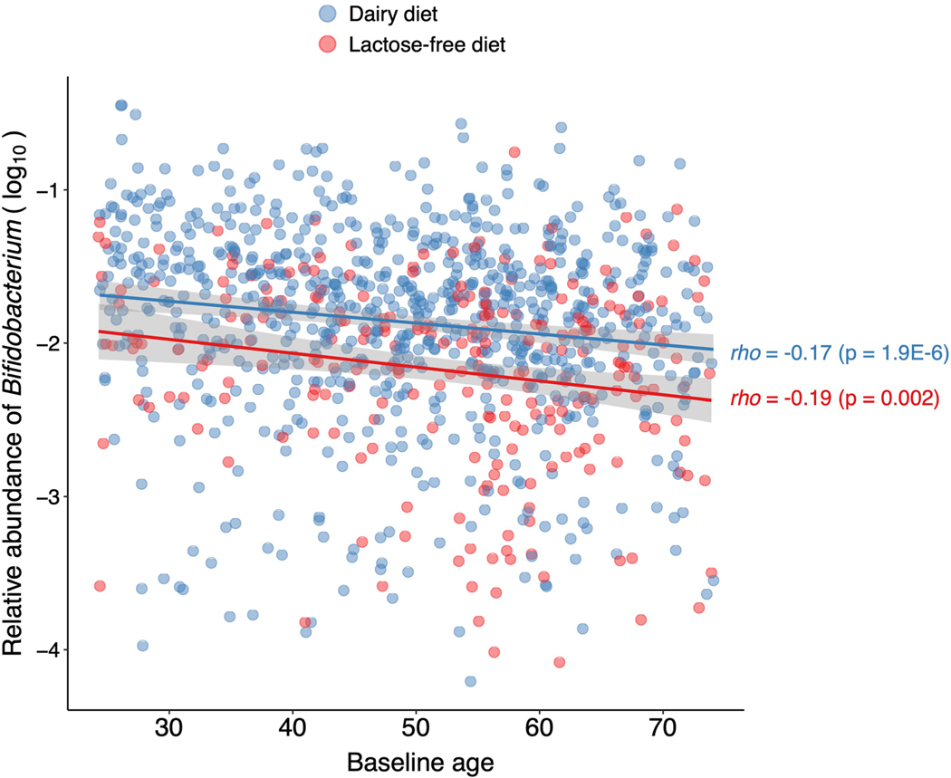 Extended Data Fig. 4 |