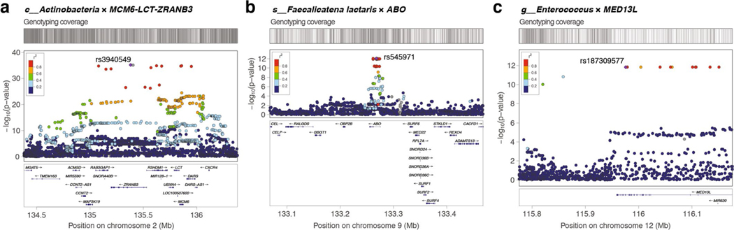 Extended Data Fig. 3 |