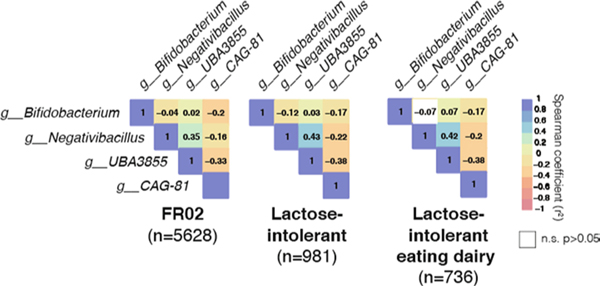 Extended Data Fig. 5 |