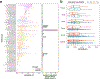 Extended Data Fig. 2 |