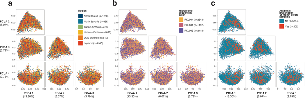 Extended Data Fig. 9 |