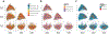 Extended Data Fig. 9 |