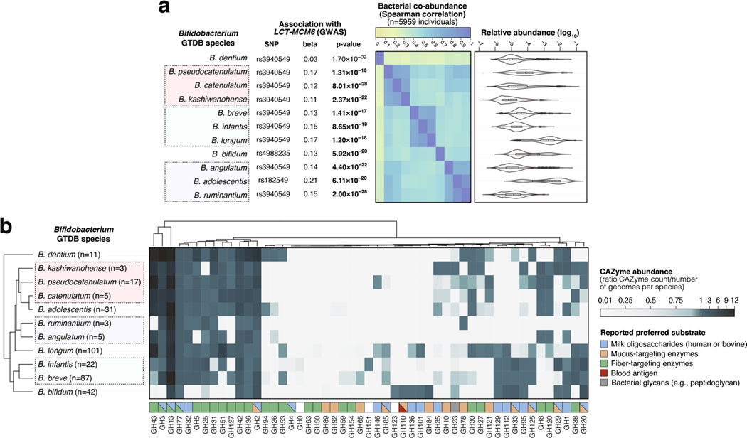 Extended Data Fig. 6 |