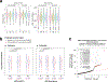 Extended Data Fig. 7 |