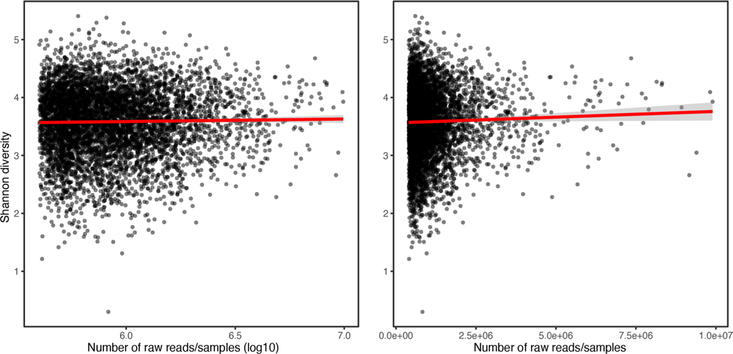 Extended Data Fig. 8 |