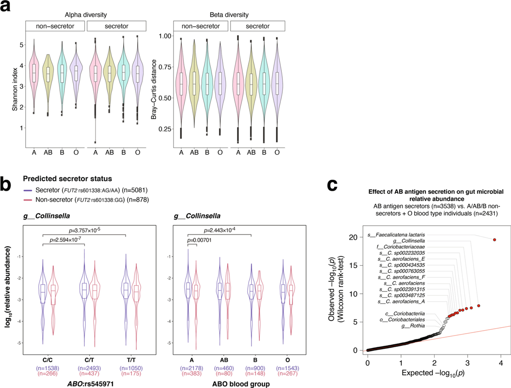 Extended Data Fig. 7 |