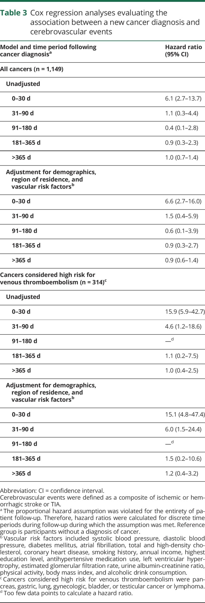 graphic file with name NEUROLOGY2017850339TT3.jpg