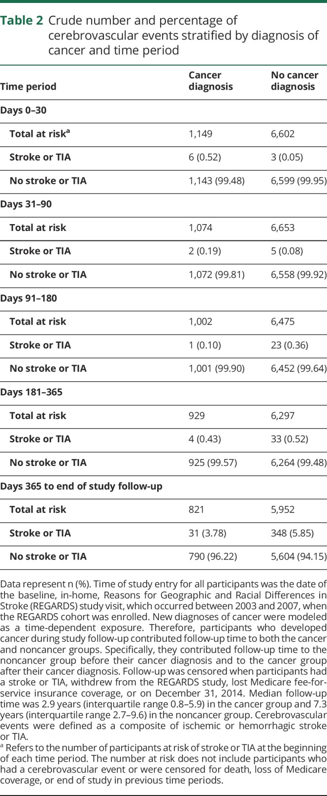 graphic file with name NEUROLOGY2017850339TT2.jpg