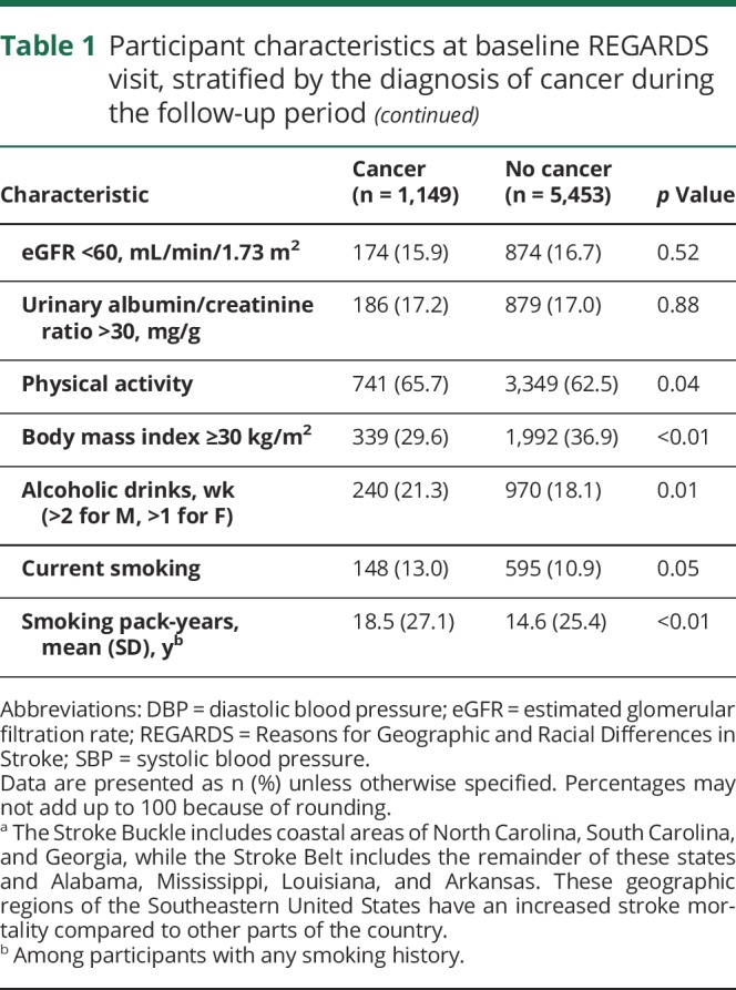 graphic file with name NEUROLOGY2017850339TT1A.jpg