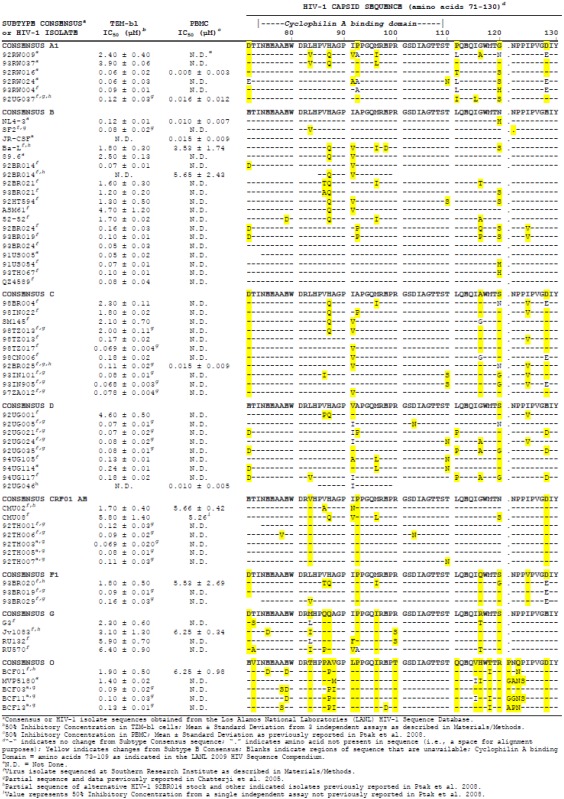 graphic file with name viruses-05-00981-i001.jpg