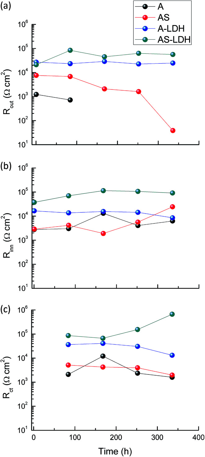 Fig. 10