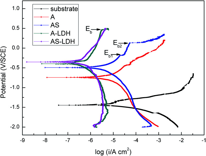 Fig. 7