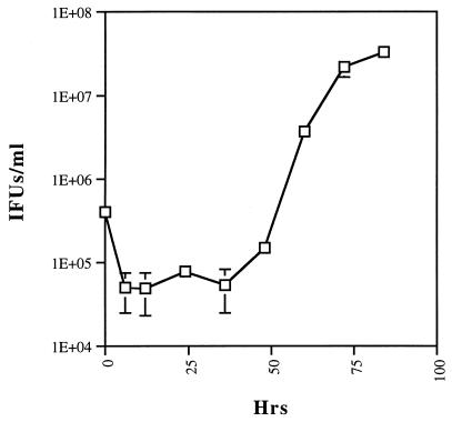 FIG. 3