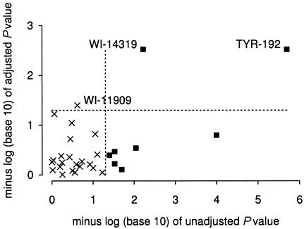 Figure  3