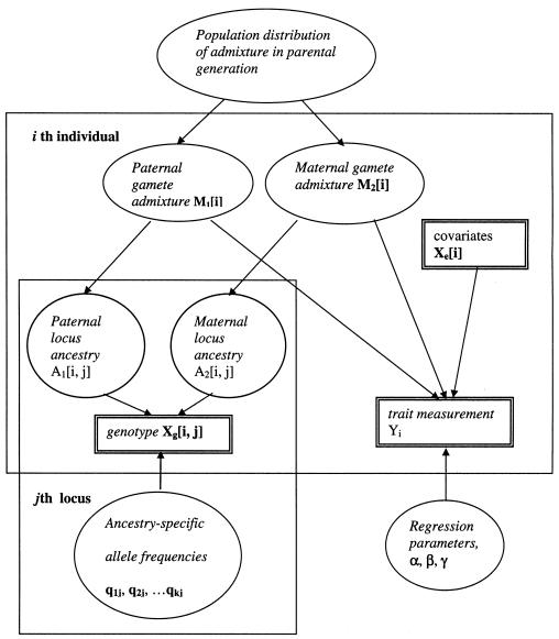 Figure  1