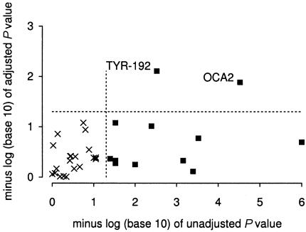 Figure  2