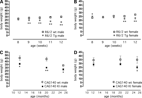 Figure 1.