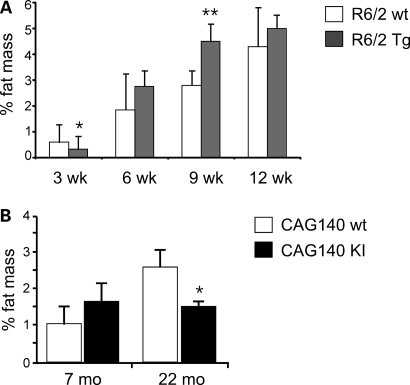 Figure 2.